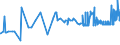 CN 26100000 /Exports /Unit = Prices (Euro/ton) /Partner: Estonia /Reporter: Eur27_2020 /26100000:Chromium Ores and Concentrates