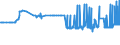 CN 26100000 /Exports /Unit = Prices (Euro/ton) /Partner: Latvia /Reporter: Eur27_2020 /26100000:Chromium Ores and Concentrates