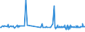 CN 26100000 /Exports /Unit = Prices (Euro/ton) /Partner: Lithuania /Reporter: Eur27_2020 /26100000:Chromium Ores and Concentrates