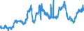 CN 26100000 /Exports /Unit = Prices (Euro/ton) /Partner: Czech Rep. /Reporter: Eur27_2020 /26100000:Chromium Ores and Concentrates