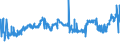 CN 26100000 /Exports /Unit = Prices (Euro/ton) /Partner: Russia /Reporter: Eur27_2020 /26100000:Chromium Ores and Concentrates