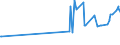 CN 26100000 /Exports /Unit = Prices (Euro/ton) /Partner: Uzbekistan /Reporter: Eur27_2020 /26100000:Chromium Ores and Concentrates