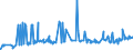 CN 26100000 /Exports /Unit = Prices (Euro/ton) /Partner: Egypt /Reporter: Eur27_2020 /26100000:Chromium Ores and Concentrates