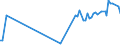 CN 26100000 /Exports /Unit = Prices (Euro/ton) /Partner: Guatemala /Reporter: Eur27_2020 /26100000:Chromium Ores and Concentrates