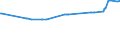 CN 26100000 /Exports /Unit = Prices (Euro/ton) /Partner: Costa Rica /Reporter: Eur27_2020 /26100000:Chromium Ores and Concentrates