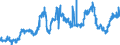 KN 2610 /Exporte /Einheit = Preise (Euro/Tonne) /Partnerland: Tschechien /Meldeland: Eur27_2020 /2610:Chromerze und Ihre Konzentrate