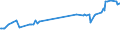 KN 2610 /Exporte /Einheit = Preise (Euro/Tonne) /Partnerland: Armenien /Meldeland: Eur27_2020 /2610:Chromerze und Ihre Konzentrate