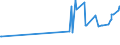 CN 2610 /Exports /Unit = Prices (Euro/ton) /Partner: Uzbekistan /Reporter: Eur27_2020 /2610:Chromium Ores and Concentrates