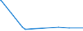 KN 2610 /Exporte /Einheit = Preise (Euro/Tonne) /Partnerland: Libyen /Meldeland: Eur15 /2610:Chromerze und Ihre Konzentrate