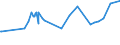 KN 2610 /Exporte /Einheit = Preise (Euro/Tonne) /Partnerland: Nigeria /Meldeland: Europäische Union /2610:Chromerze und Ihre Konzentrate