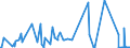 CN 26110000 /Exports /Unit = Prices (Euro/ton) /Partner: Germany /Reporter: Eur27_2020 /26110000:Tungsten Ores and Concentrates