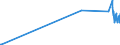 KN 26110000 /Exporte /Einheit = Preise (Euro/Tonne) /Partnerland: Griechenland /Meldeland: Eur27_2020 /26110000:Wolframerze und Ihre Konzentrate