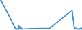 CN 26110000 /Exports /Unit = Prices (Euro/ton) /Partner: Portugal /Reporter: Eur27_2020 /26110000:Tungsten Ores and Concentrates