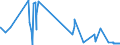 CN 26110000 /Exports /Unit = Prices (Euro/ton) /Partner: Spain /Reporter: Eur27_2020 /26110000:Tungsten Ores and Concentrates