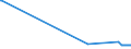 CN 26110000 /Exports /Unit = Prices (Euro/ton) /Partner: Luxembourg /Reporter: Eur27_2020 /26110000:Tungsten Ores and Concentrates