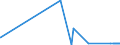 KN 26110000 /Exporte /Einheit = Preise (Euro/Tonne) /Partnerland: Finnland /Meldeland: Eur27_2020 /26110000:Wolframerze und Ihre Konzentrate