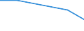 KN 26110000 /Exporte /Einheit = Preise (Euro/Tonne) /Partnerland: Schweiz /Meldeland: Eur27 /26110000:Wolframerze und Ihre Konzentrate