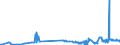 KN 26110000 /Exporte /Einheit = Preise (Euro/Tonne) /Partnerland: Oesterreich /Meldeland: Eur27_2020 /26110000:Wolframerze und Ihre Konzentrate