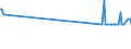 KN 26110000 /Exporte /Einheit = Preise (Euro/Tonne) /Partnerland: Malta /Meldeland: Eur27_2020 /26110000:Wolframerze und Ihre Konzentrate