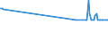 CN 26110000 /Exports /Unit = Prices (Euro/ton) /Partner: Estonia /Reporter: Eur27_2020 /26110000:Tungsten Ores and Concentrates