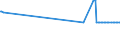 CN 26110000 /Exports /Unit = Prices (Euro/ton) /Partner: Latvia /Reporter: Eur27_2020 /26110000:Tungsten Ores and Concentrates