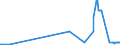 CN 26110000 /Exports /Unit = Prices (Euro/ton) /Partner: Poland /Reporter: Eur27_2020 /26110000:Tungsten Ores and Concentrates