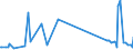 CN 26110000 /Exports /Unit = Prices (Euro/ton) /Partner: Russia /Reporter: Eur27_2020 /26110000:Tungsten Ores and Concentrates