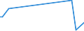 CN 26110000 /Exports /Unit = Prices (Euro/ton) /Partner: Uzbekistan /Reporter: European Union /26110000:Tungsten Ores and Concentrates