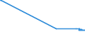 CN 26110000 /Exports /Unit = Prices (Euro/ton) /Partner: Slovenia /Reporter: Eur27_2020 /26110000:Tungsten Ores and Concentrates