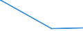 CN 26110000 /Exports /Unit = Prices (Euro/ton) /Partner: Canada /Reporter: Eur27_2020 /26110000:Tungsten Ores and Concentrates