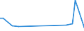 CN 26110000 /Exports /Unit = Prices (Euro/ton) /Partner: Argentina /Reporter: Eur27_2020 /26110000:Tungsten Ores and Concentrates