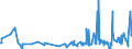 CN 26110000 /Exports /Unit = Prices (Euro/ton) /Partner: Vietnam /Reporter: Eur27_2020 /26110000:Tungsten Ores and Concentrates