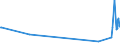 CN 26110000 /Exports /Unit = Prices (Euro/ton) /Partner: Singapore /Reporter: Eur27_2020 /26110000:Tungsten Ores and Concentrates
