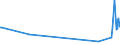 KN 26110000 /Exporte /Einheit = Preise (Euro/Tonne) /Partnerland: Singapur /Meldeland: Europäische Union /26110000:Wolframerze und Ihre Konzentrate