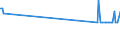 CN 2611 /Exports /Unit = Prices (Euro/ton) /Partner: Malta /Reporter: Eur27_2020 /2611:Tungsten Ores and Concentrates