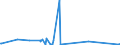 CN 2611 /Exports /Unit = Prices (Euro/ton) /Partner: Hong Kong /Reporter: Eur27_2020 /2611:Tungsten Ores and Concentrates