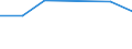 KN 26121010 /Exporte /Einheit = Preise (Euro/Tonne) /Partnerland: Intra-eur /Meldeland: Eur27 /26121010:Uranerze und Pechblende, mit Einem Gehalt an Uran von > 5 ght `euratom`