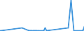 KN 26121010 /Exporte /Einheit = Preise (Euro/Tonne) /Partnerland: Extra-eur /Meldeland: Europäische Union /26121010:Uranerze und Pechblende, mit Einem Gehalt an Uran von > 5 ght `euratom`