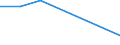 KN 26121010 /Exporte /Einheit = Werte in 1000 Euro /Partnerland: Frankreich /Meldeland: Eur27 /26121010:Uranerze und Pechblende, mit Einem Gehalt an Uran von > 5 ght `euratom`