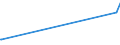 KN 26121010 /Importe /Einheit = Preise (Euro/Tonne) /Partnerland: Niederlande /Meldeland: Eur27_2020 /26121010:Uranerze und Pechblende, mit Einem Gehalt an Uran von > 5 ght `euratom`