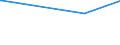 KN 26121010 /Importe /Einheit = Preise (Euro/Tonne) /Partnerland: Kanada /Meldeland: Eur27_2020 /26121010:Uranerze und Pechblende, mit Einem Gehalt an Uran von > 5 ght `euratom`