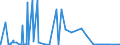 CN 26121010 /Imports /Unit = Values in 1000 Euro /Partner: Intra-eur /Reporter: Eur27_2020 /26121010:Uranium Ores and Pitchblende, With a Uranium Content of > 5% by Weight [euratom]