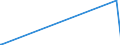 KN 26121090 /Exporte /Einheit = Preise (Euro/Tonne) /Partnerland: Norwegen /Meldeland: Europäische Union /26121090:Uranerze und Ihre Konzentrate (Ausg. Uranerze und Pechblende, mit Einem Gehalt an Uran von > 5 Ght)