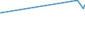 KN 26121090 /Exporte /Einheit = Preise (Euro/Tonne) /Partnerland: Ungarn /Meldeland: Eur27_2020 /26121090:Uranerze und Ihre Konzentrate (Ausg. Uranerze und Pechblende, mit Einem Gehalt an Uran von > 5 Ght)