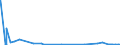 KN 26121090 /Exporte /Einheit = Mengen in Tonnen /Partnerland: Intra-eur /Meldeland: Eur27_2020 /26121090:Uranerze und Ihre Konzentrate (Ausg. Uranerze und Pechblende, mit Einem Gehalt an Uran von > 5 Ght)