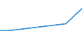 KN 26121090 /Exporte /Einheit = Werte in 1000 Euro /Partnerland: Finnland /Meldeland: Eur27 /26121090:Uranerze und Ihre Konzentrate (Ausg. Uranerze und Pechblende, mit Einem Gehalt an Uran von > 5 Ght)