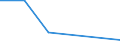 KN 26121090 /Exporte /Einheit = Werte in 1000 Euro /Partnerland: Schweiz /Meldeland: Europäische Union /26121090:Uranerze und Ihre Konzentrate (Ausg. Uranerze und Pechblende, mit Einem Gehalt an Uran von > 5 Ght)