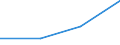 KN 26122010 /Importe /Einheit = Werte in 1000 Euro /Partnerland: Dem. Rep. Kongo /Meldeland: Eur27 /26122010:Monazit; Uran-thorianit und Andere Thoriumerze, mit Einem Gehalt an Thorium von > 20 ght `euratom`