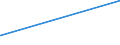 KN 26122090 /Exporte /Einheit = Preise (Euro/Tonne) /Partnerland: Daenemark /Meldeland: Eur15 /26122090:Thoriumerze und Ihre Konzentrate (Ausg. Monazit; Uran-thorianit und Andere Thoriumerze und Konzentrate, mit Einem Gehalt an Thorium von > 20 Ght)