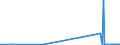 KN 2612 /Exporte /Einheit = Preise (Euro/Tonne) /Partnerland: Ver.koenigreich /Meldeland: Eur27_2020 /2612:Uranerze Oder Thoriumerze und Deren Konzentrate